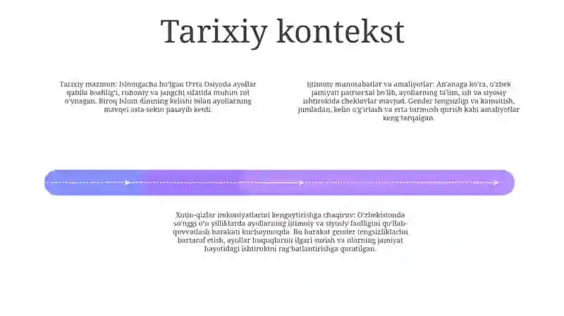 OʻZbekistonda Xotin -Qizlar Ijtimoiy-Siyosiy Faolligini QoʻLlab Quvvatlash 3