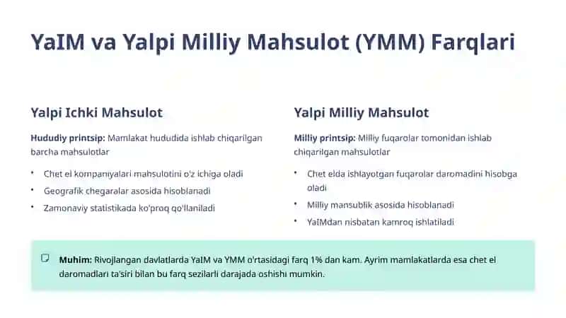 Yalpi Ichki Mahsulot (YaIM) Tahlili 3