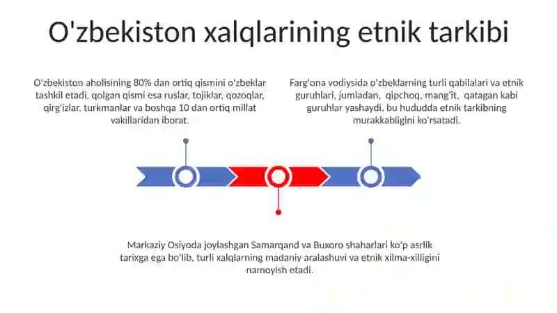 Oʻzbekiston xalqlari madaniyati 3