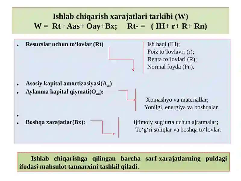 Ishlabchiqarish xarajatlari tushunchasi va uning tarkibi 3