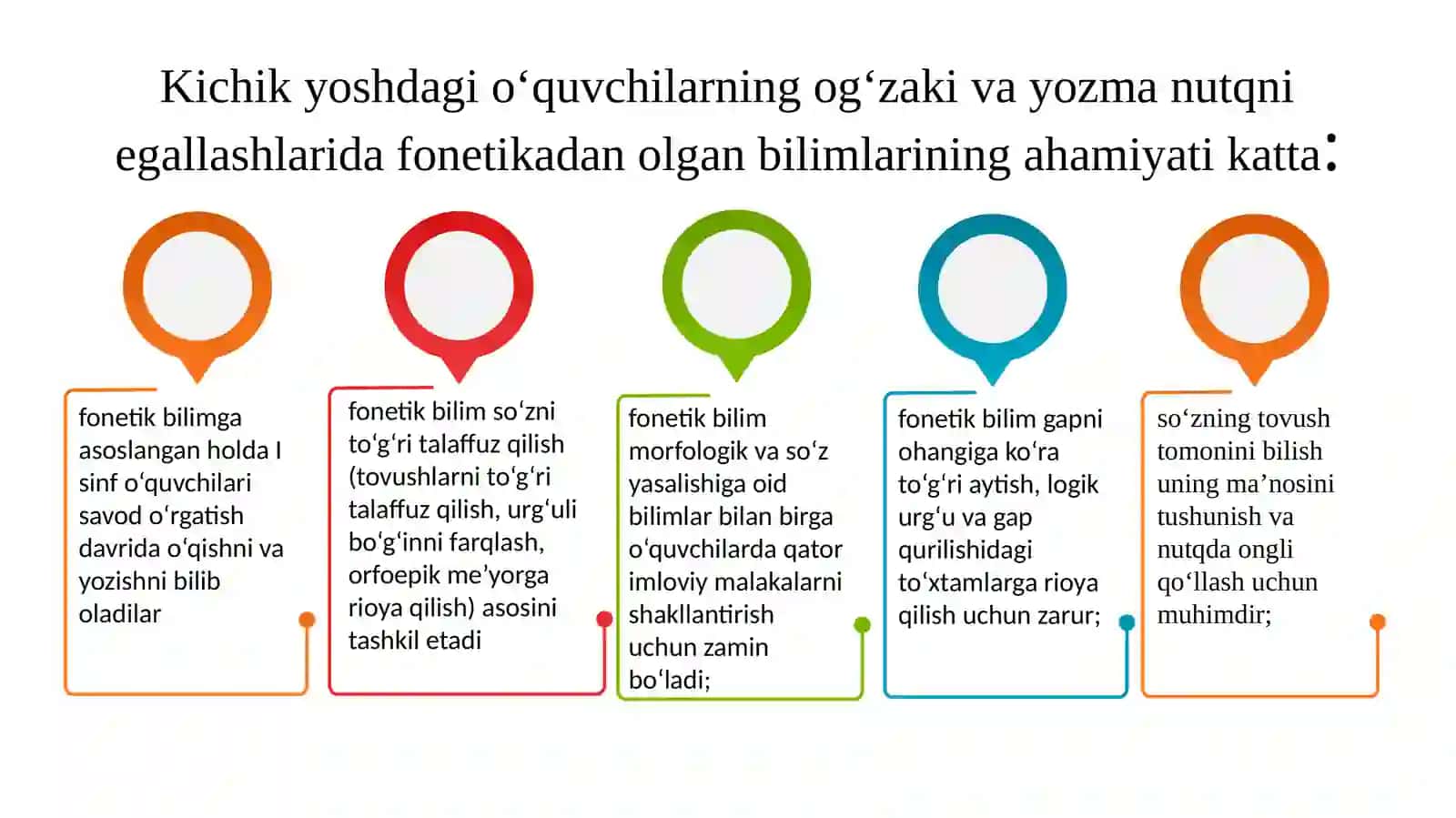 Fonetika asoslarini o‘rgatish metodikasi. Unli va undosh tovushlar tasnifi 3
