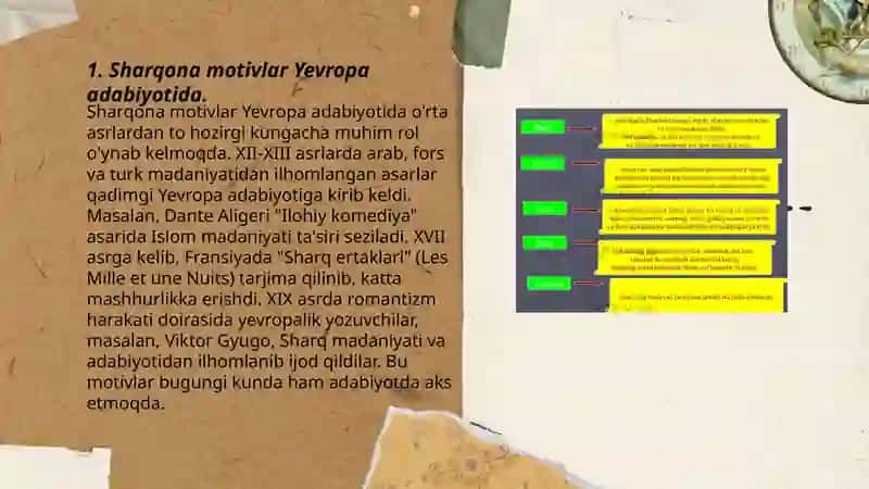 Yevropa adiblari ijodida sharqona motivlar badiiy asarlardagi poetika masalalari: muallif janr xronotop 3