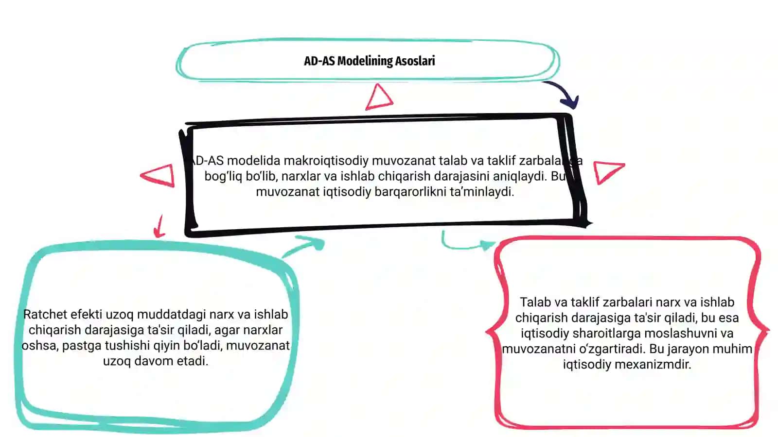 AD-AS Modelining Asoslari 3