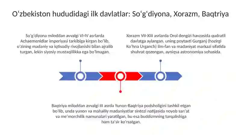 O'zbek davlatchiligining tarixiy bosqichlari (O'zbekiston hududidagi davlatlar tarixi misolida) 3