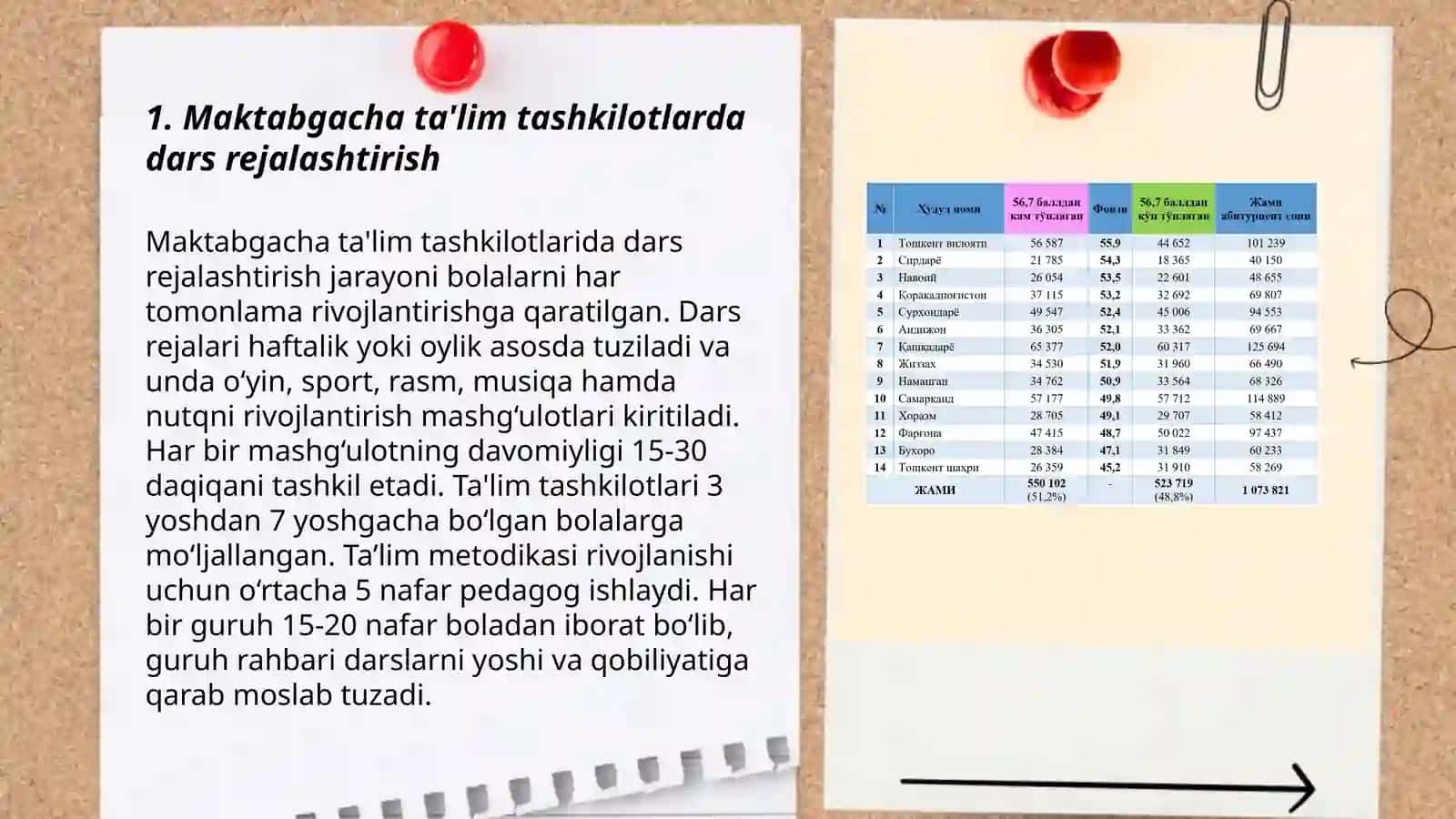 Maktabgacha taʼlim tashkilotlariga oʻquv mashgʻulotlarini tashkilot etish 3
