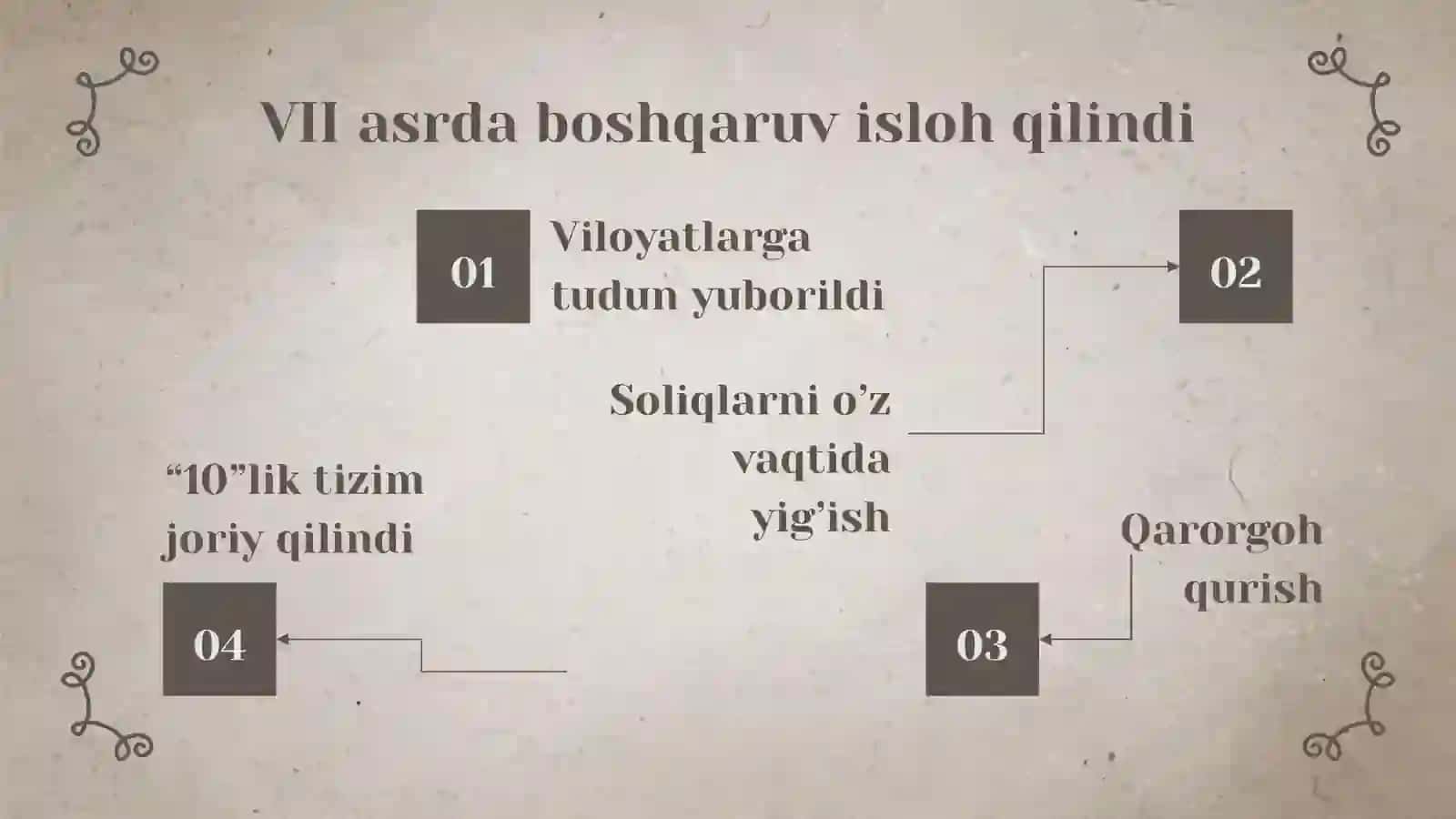 G’arbiy Turk xoqonligi 3