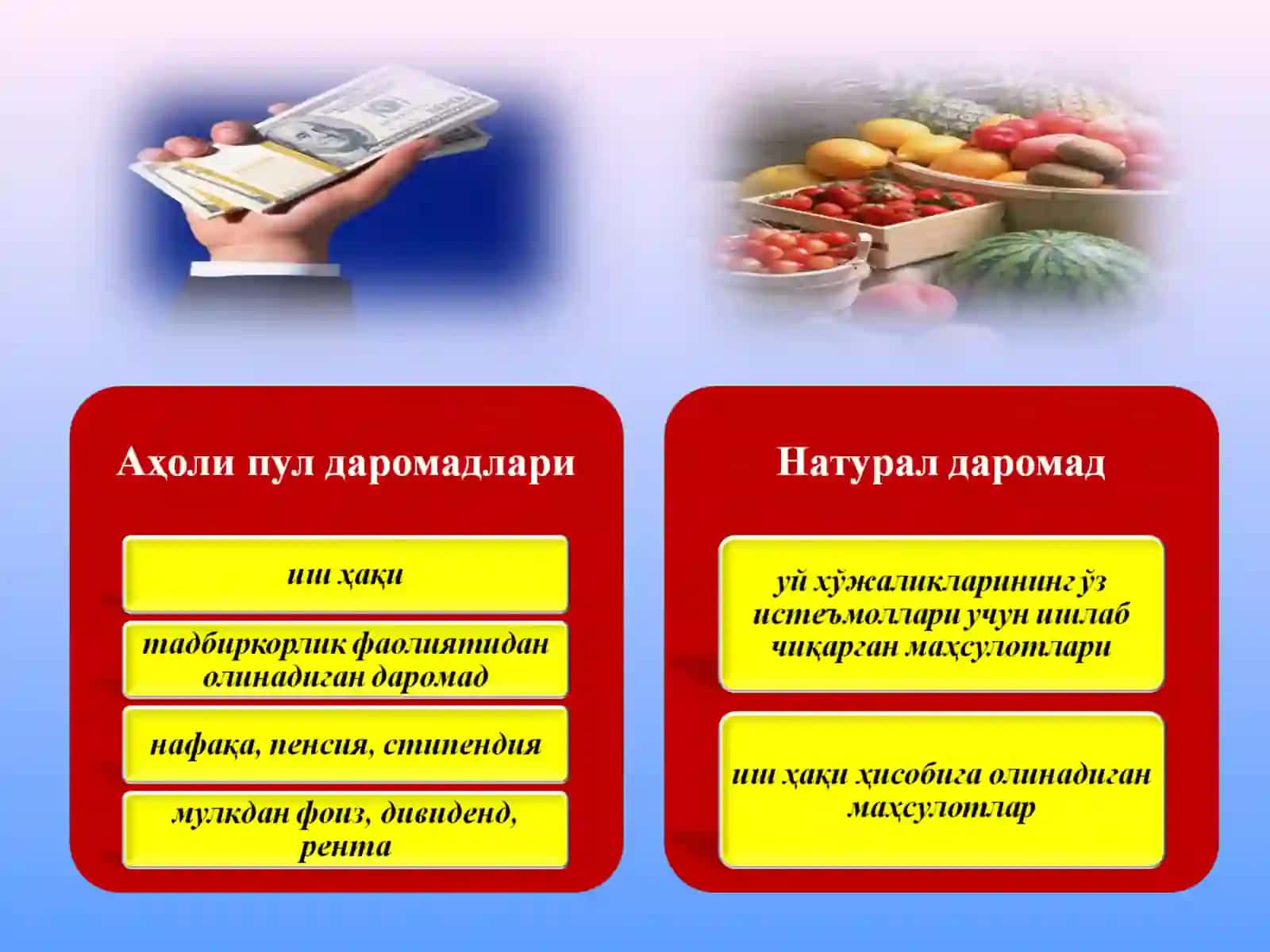 Аҳоли даромадлари 3