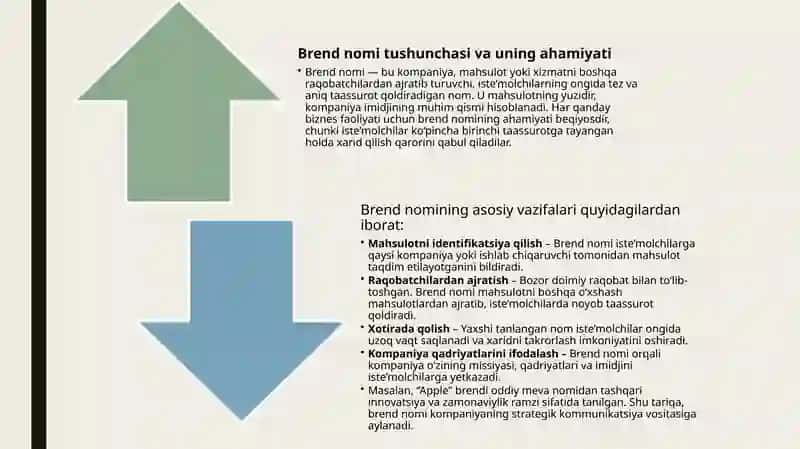 Brend nomini tanlash va uning huquqiy jihatlari. 3
