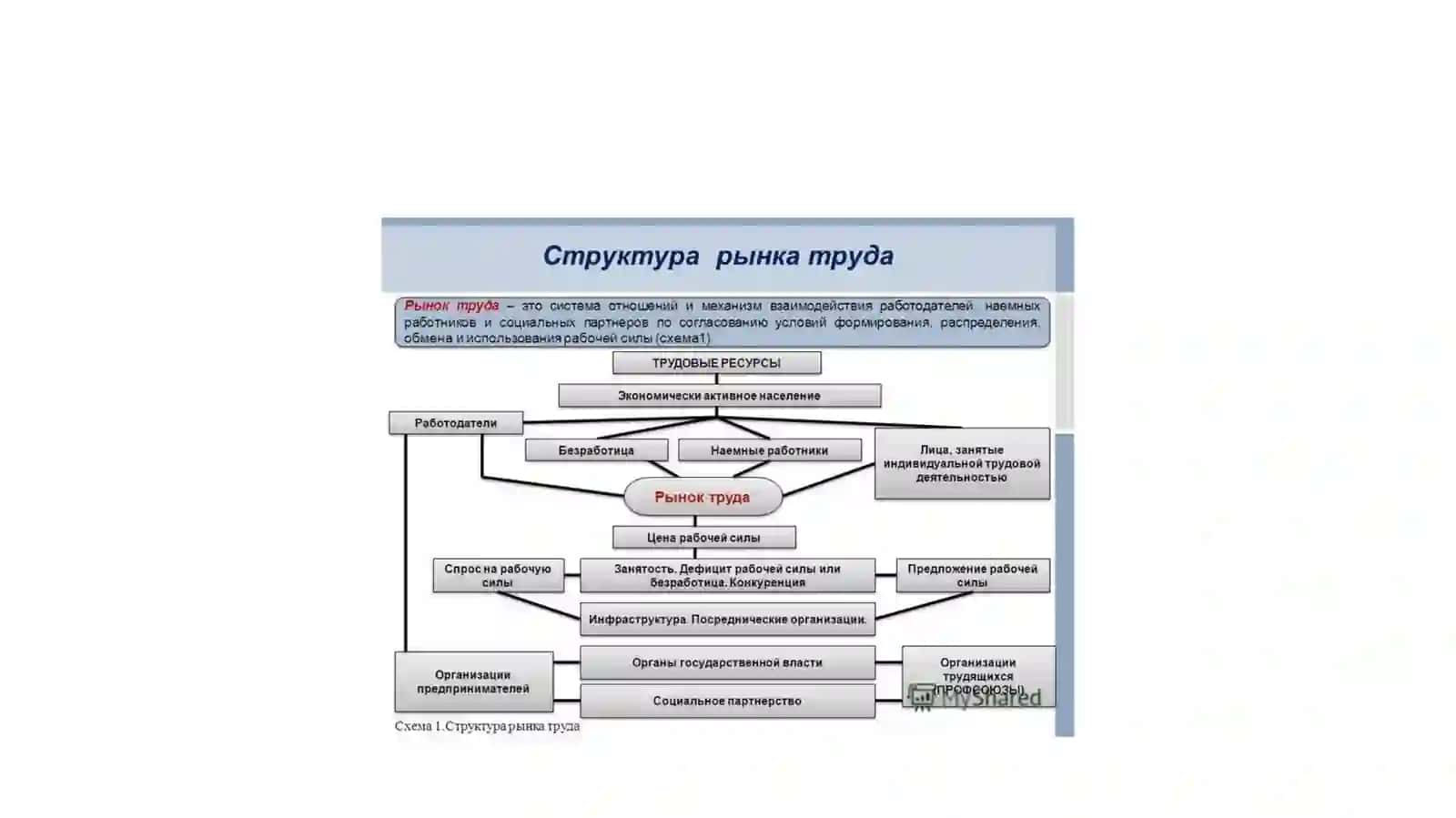 Тема 2.Тенденции в планировании ресурсов и развитии рынка труда 3