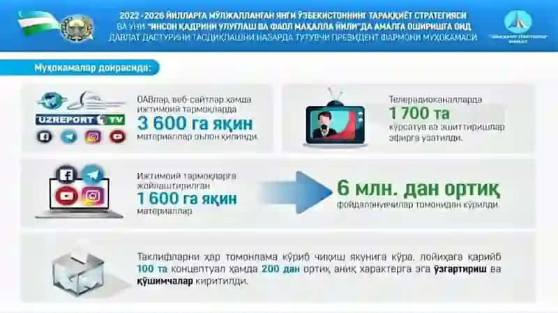 2022–2026-yillarga moʻljallangan Yangi Oʻzbekistonning taraqqiyot strategiyasi maqsadlari mazmun-mohiyati 3