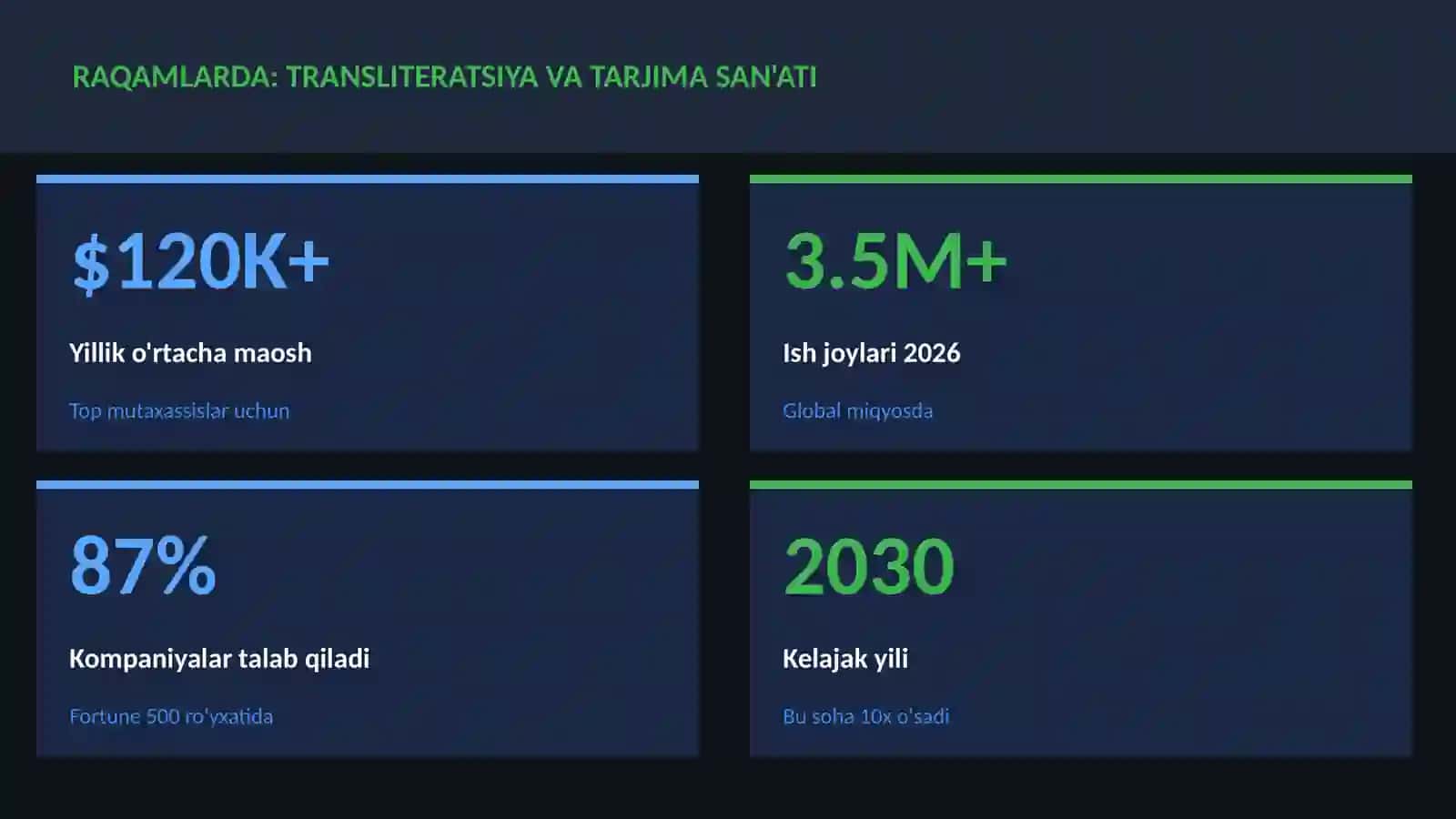 Transliteratsiya va tarjima san'ati 3