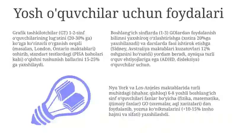 Grafik Organayzer 3