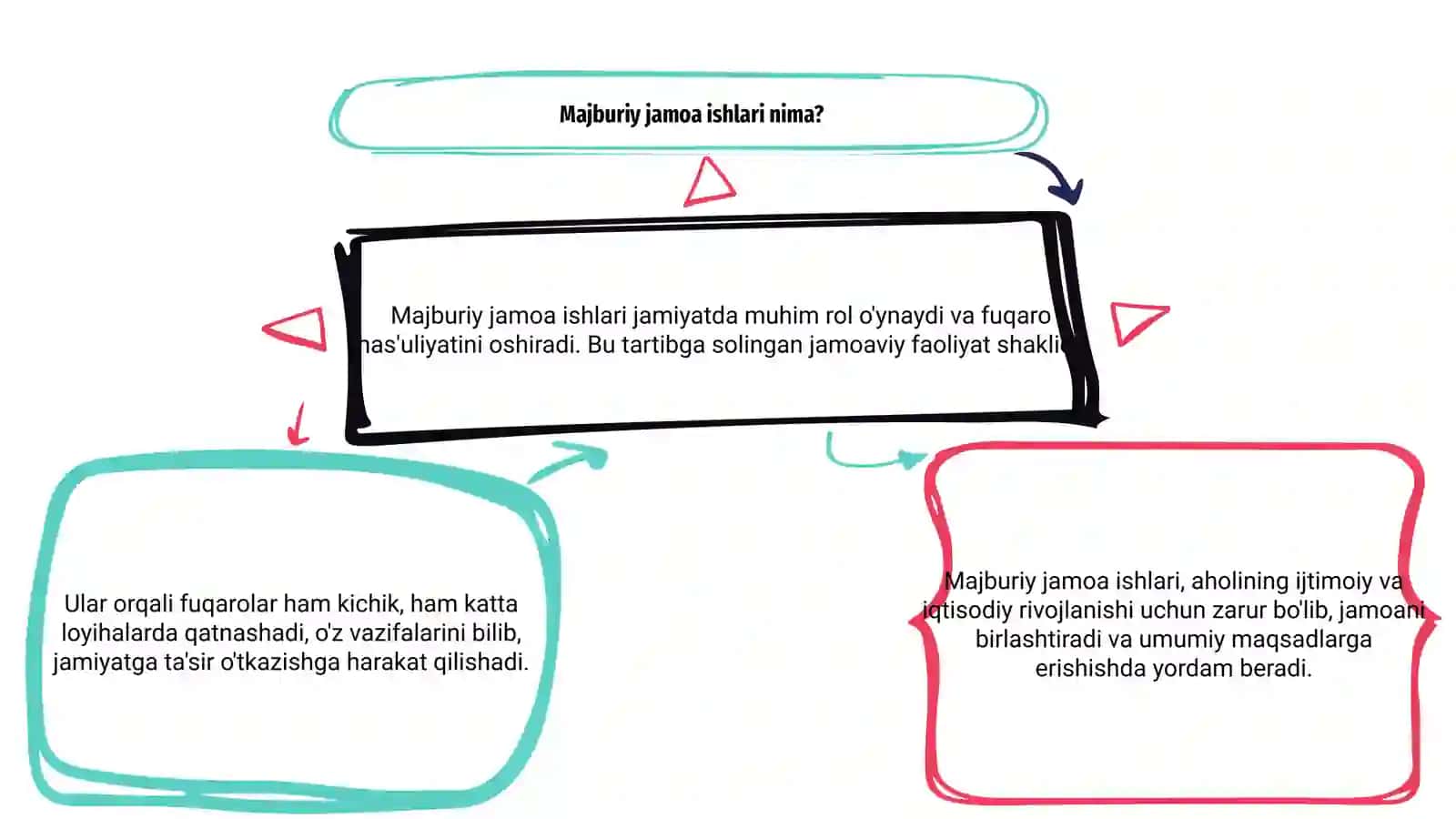 Majburiy jamoa ishlari 3