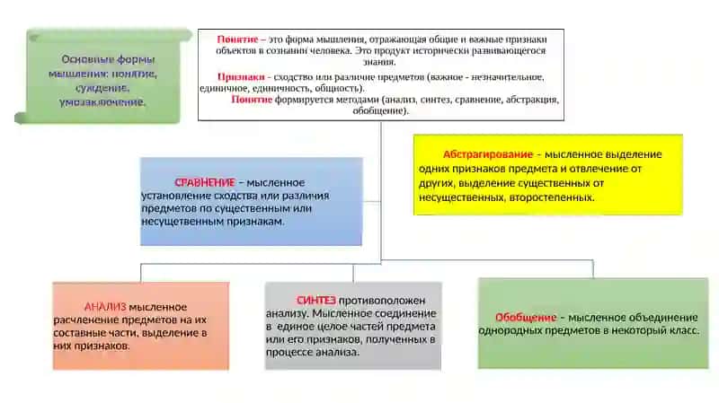 Тема-7: Формы мышления: понятие, суждение, умозаключение 3