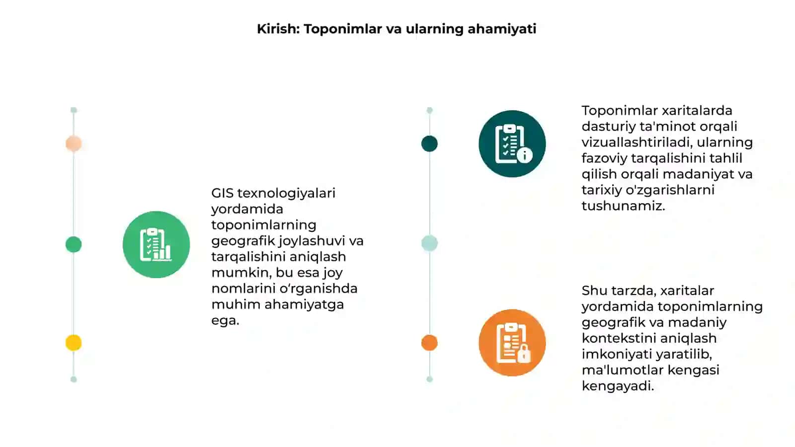 Toponimlarning fazoviy tarqalish xaritasi 3