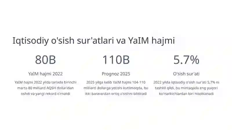 Iqtisodiy islohotlarning YaIM tarkibiga ta'siri 3