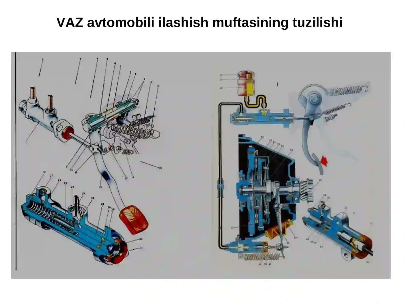 Avtomobil transmissiyasiga TXK va ta’mirlash ishlari texnologiyasi 3