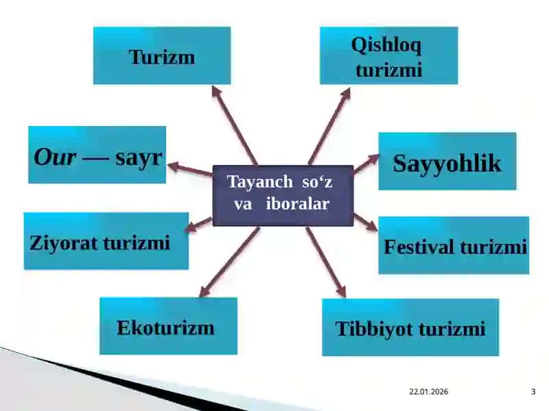 Turizm 3