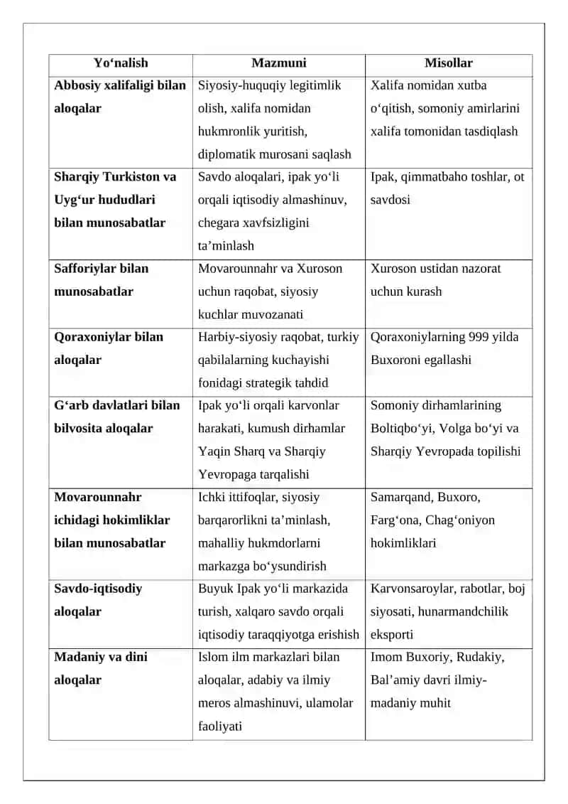 Somoniylar sulolasining xalqaro aloqalari 3