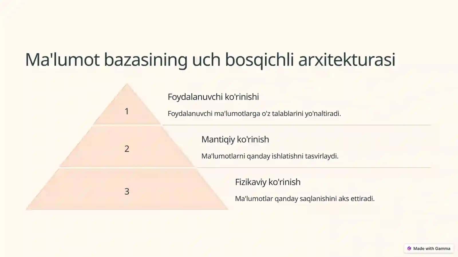 Ma'lumot bazasining arxitekturasi va uch bosqichli arxitekturasi 3