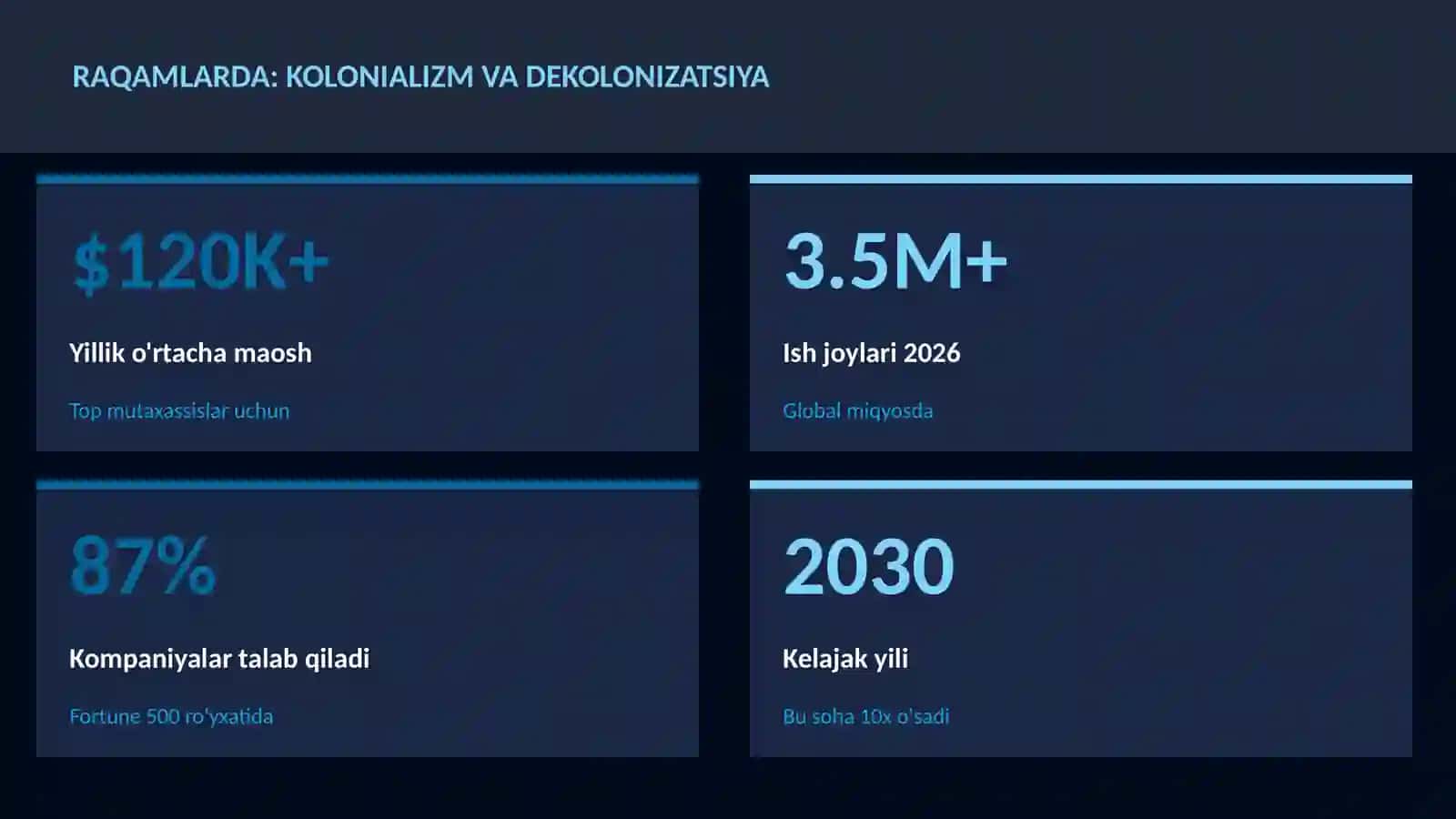 Kolonializm va dekolonizatsiya 3