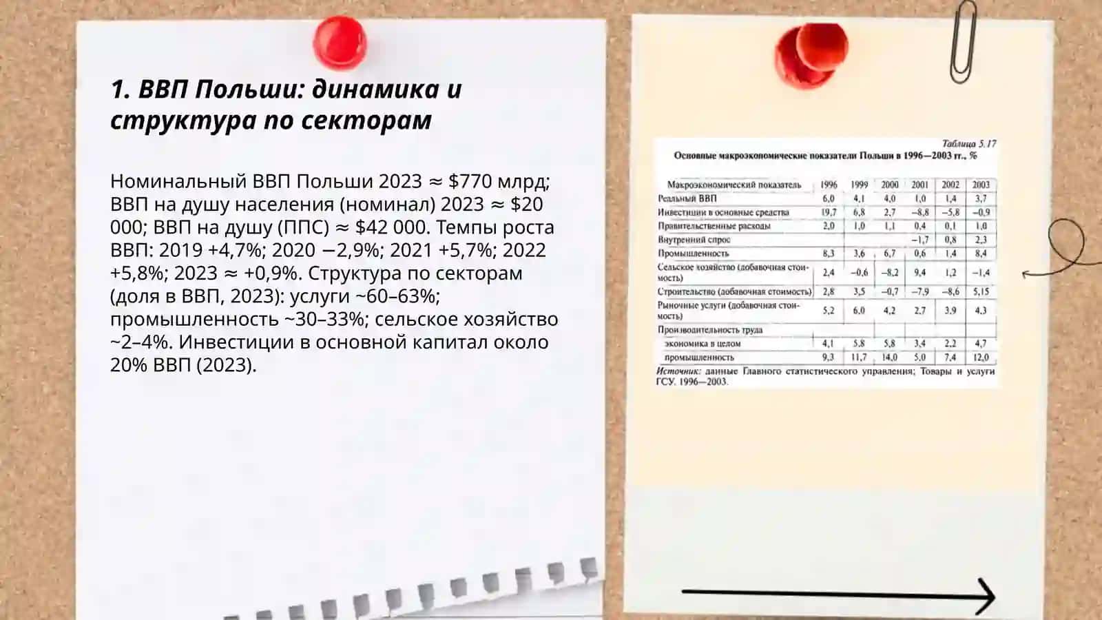 Польша: макроэкономические показатели и уровень жизни 3