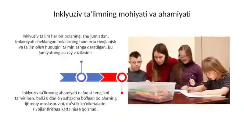 Maktabgacha taʼlim tashkilotlarida inklyuziv taʼlim 3
