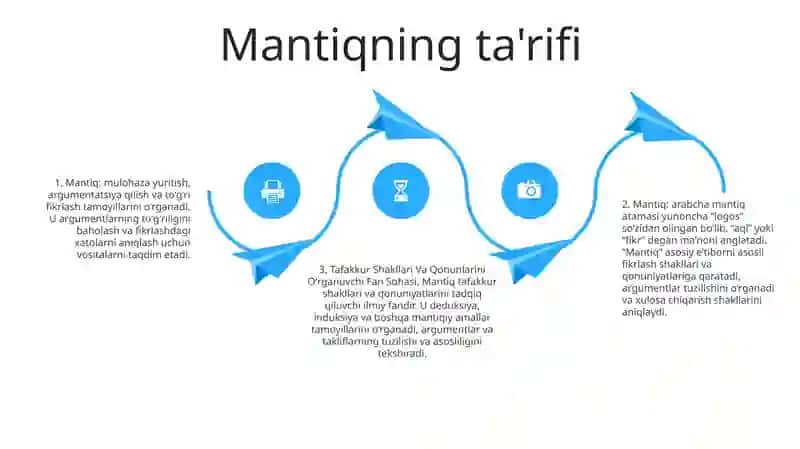 Mantiq Tafakkur Shakllari Va Qonunlarini O'Rganuvchi Fan Sohasi Sifatida 3