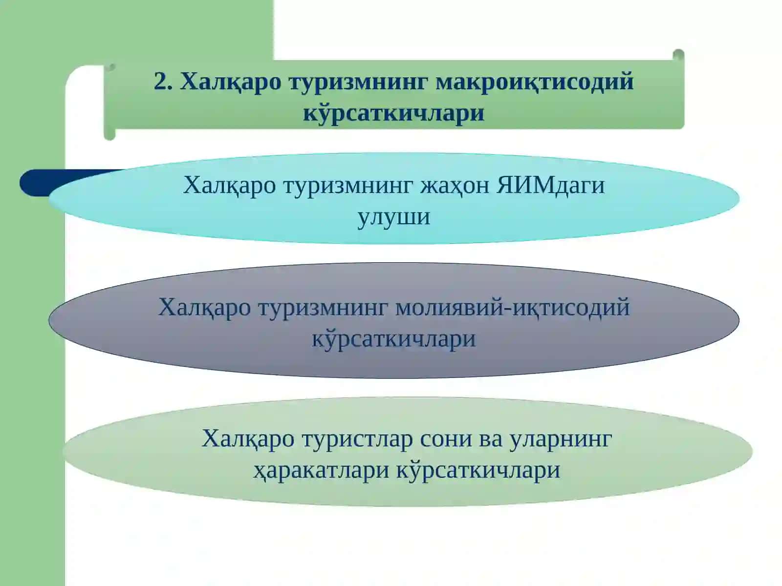 Жаҳон туризми динамикаси 3