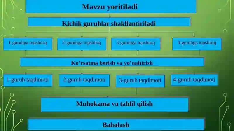 Inklyuziv ta’lim kursi 3