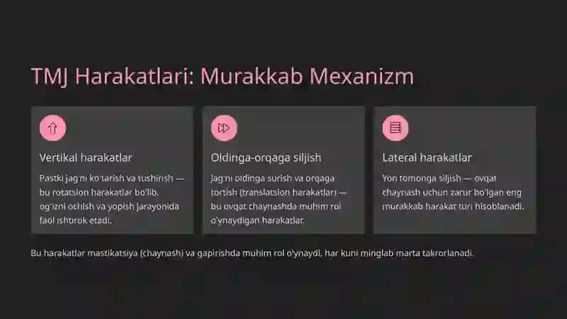 Temporomandibulyar Bo'g'im (TMJ): Tuzilishi, Kasalliklari va Davolash 3