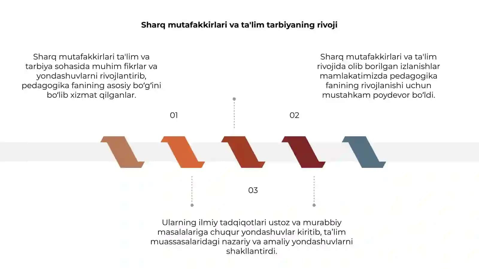Sharq mutafakkirlari ijodida ta'lim tarbiya 3