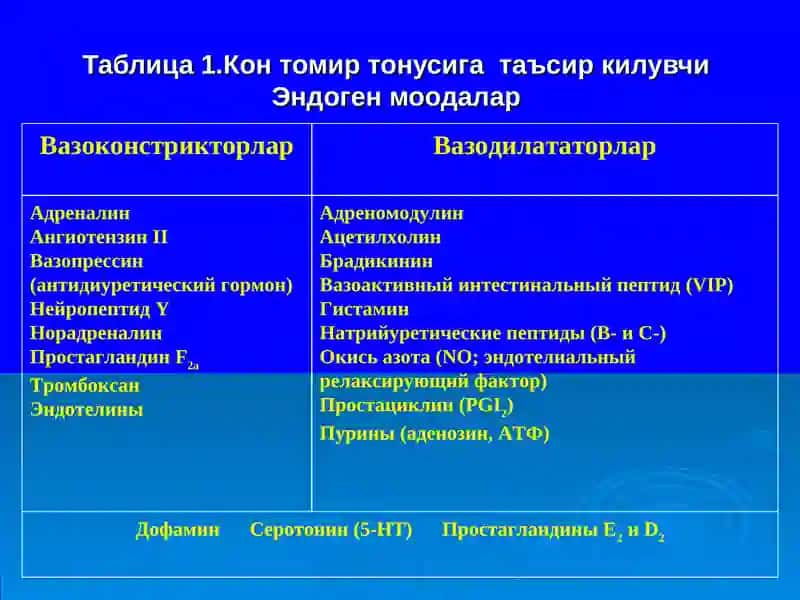 Гипотензив воситалар 3