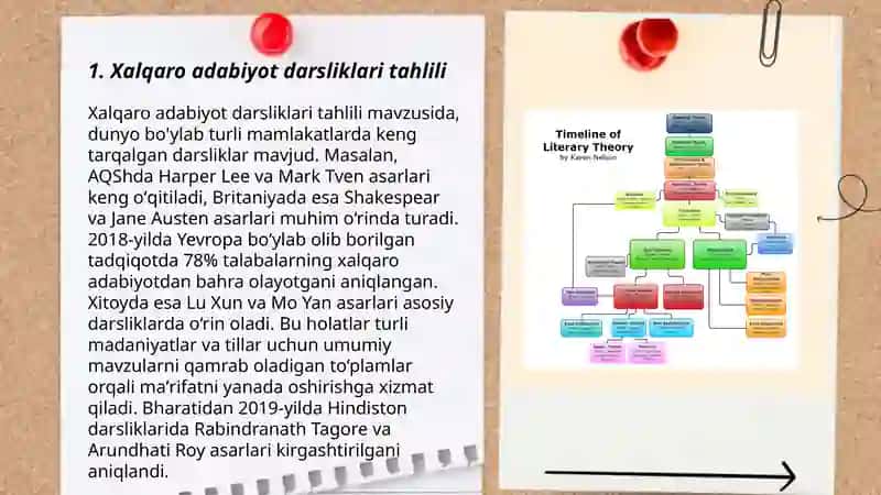 Adabiy taʼlimda jahon standartlari 3