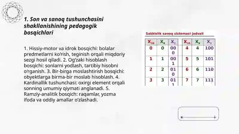 Son va sanoq tushunchasini shakllanishining pedagogik bosqichlari 3