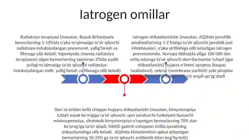 Hujayra patalogiyasi va uning kelib chiqish sabablari 3