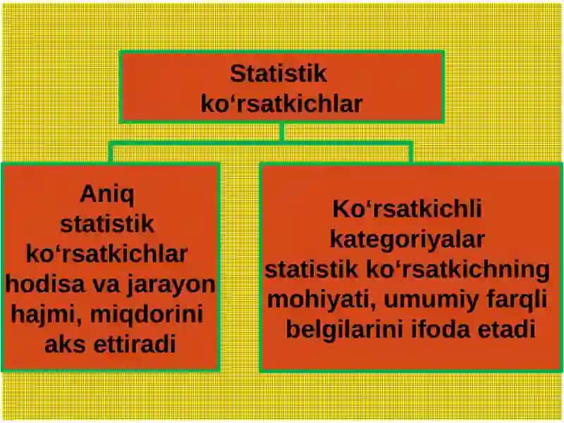 STATISTIK KOʻRSATKIChLAR 3