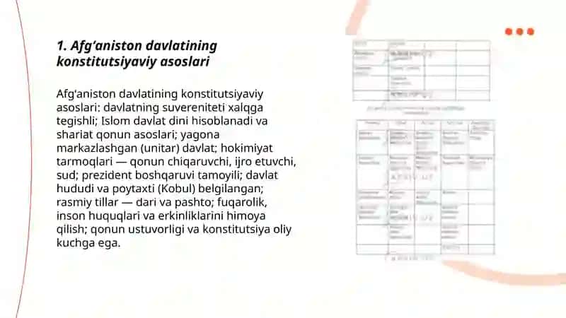 Afgʻaniston davlatining konstitutsiyaviy asoslari 3