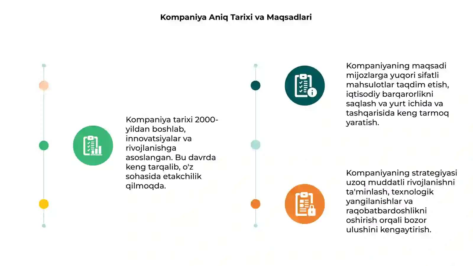 Kompaniya ahvoli tahlili 3