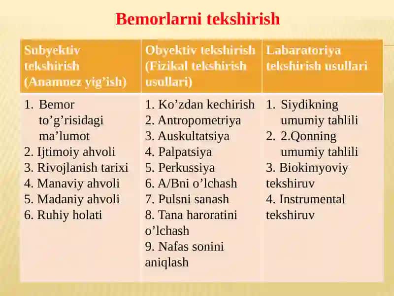 Salomatlik darajasini baholash 3