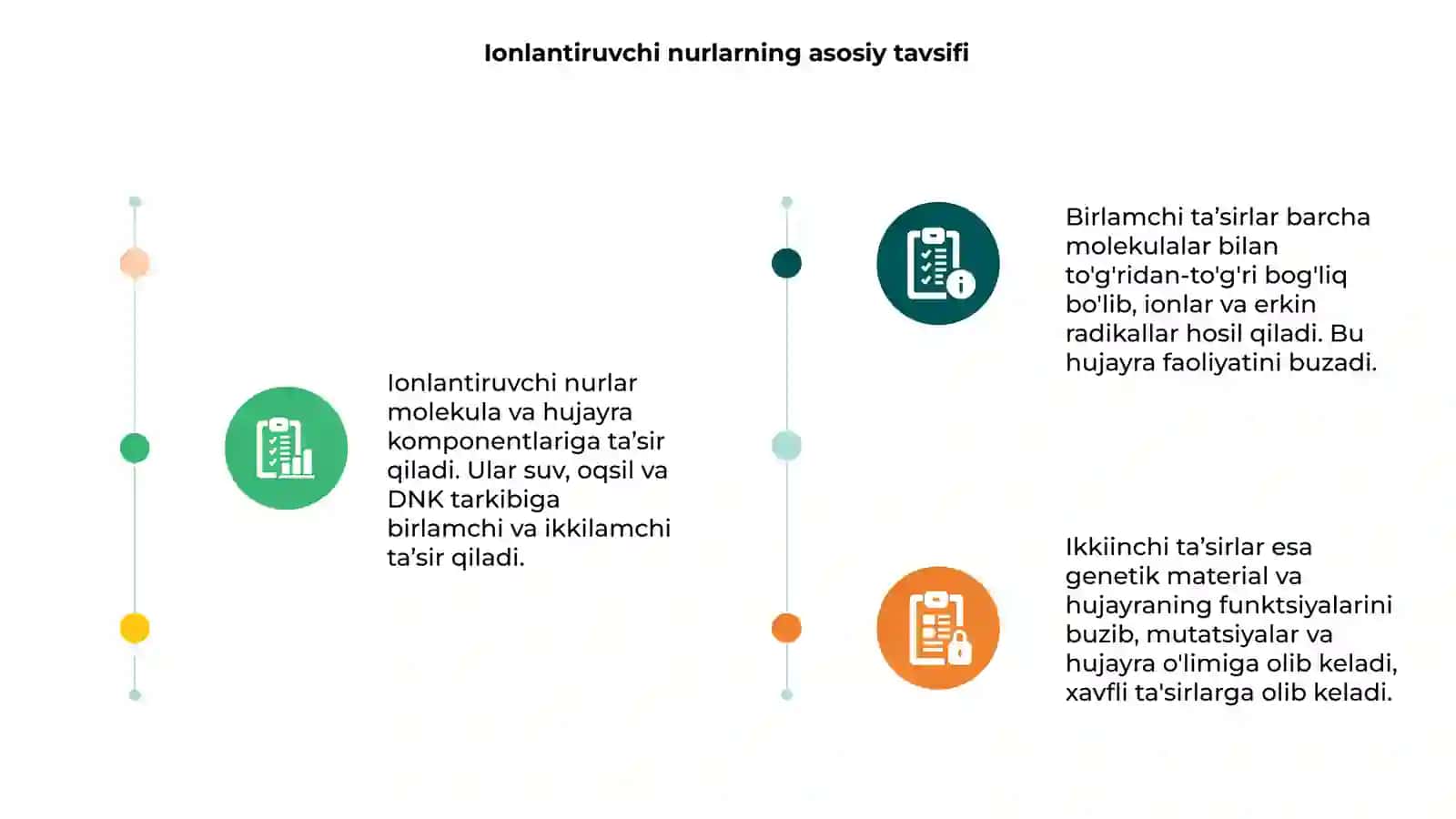 Ionlantiruvchi nurlarning molekulalar va hujayra komponentlariga ta’siri 3