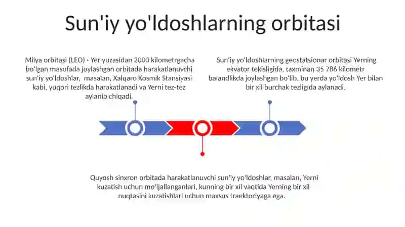 Kosmik tezliklar va suniy yoldoshlar 3
