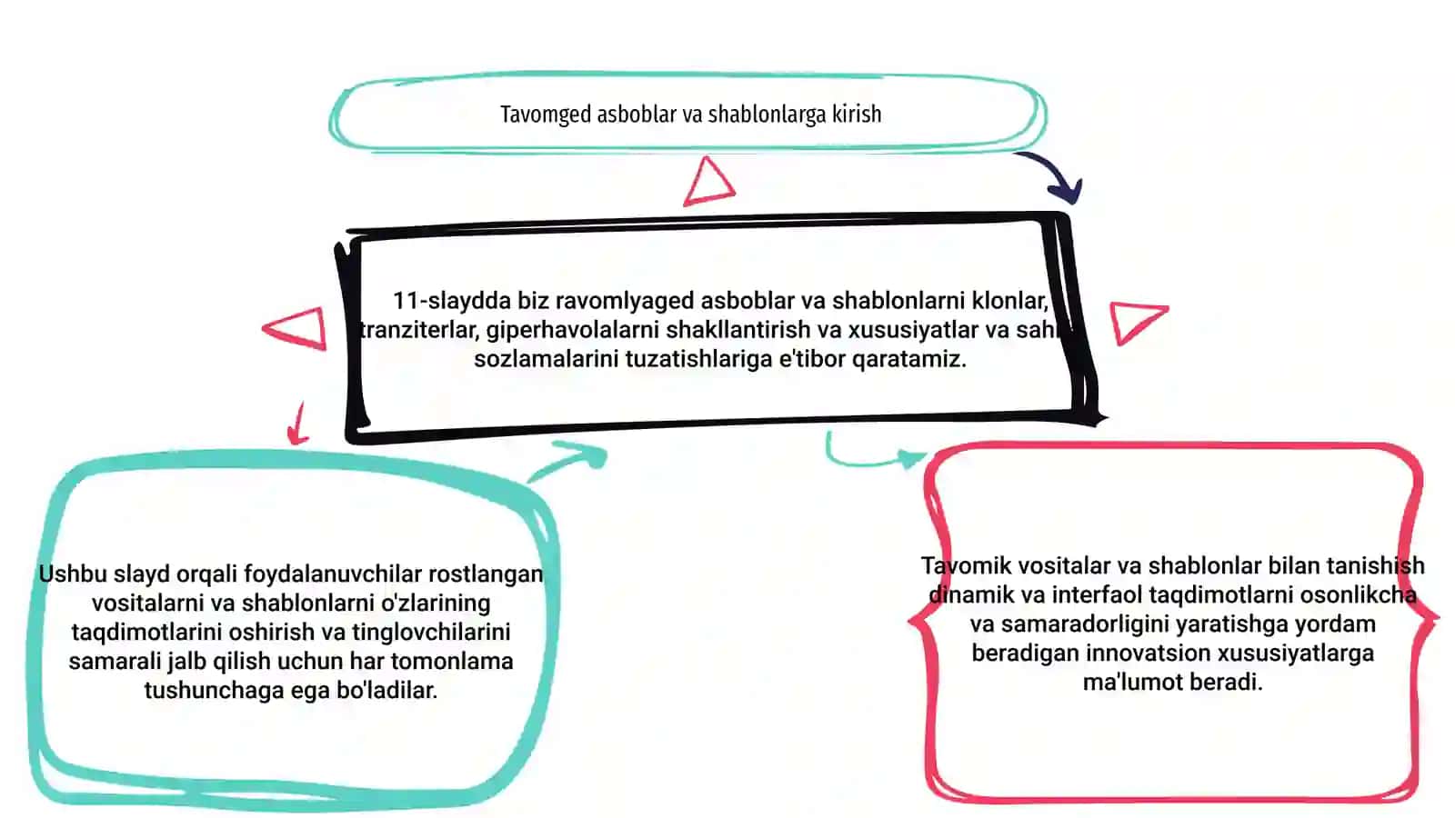 Avtomatlashtirilgan vositalar va shablonlar 3