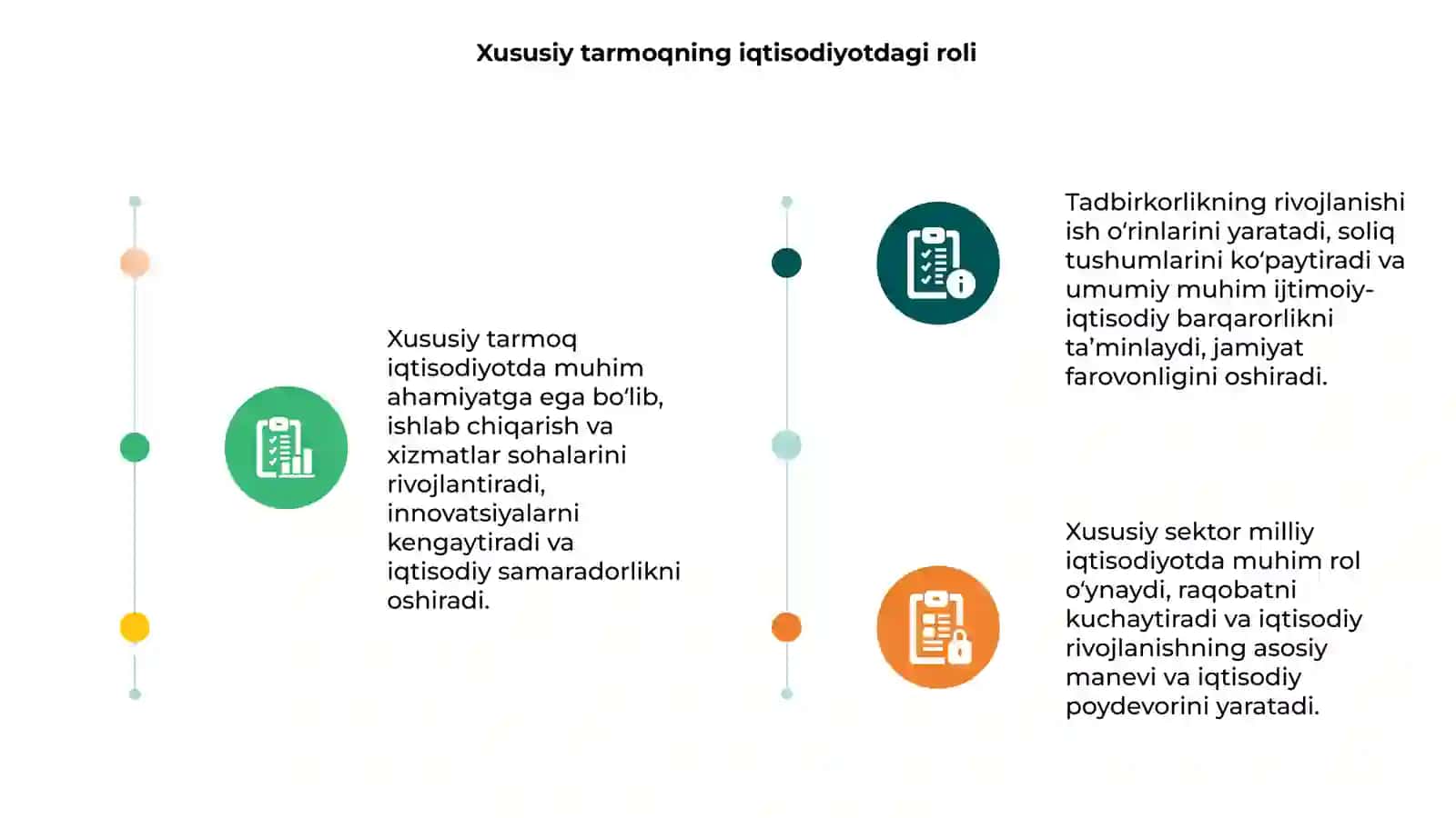 Xususiy tarmoq va tadbirkorlikning milliy iqtisodiyotdagi oʻrni 3