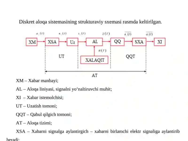 Diskret signallarni optimal qabul qilish 3