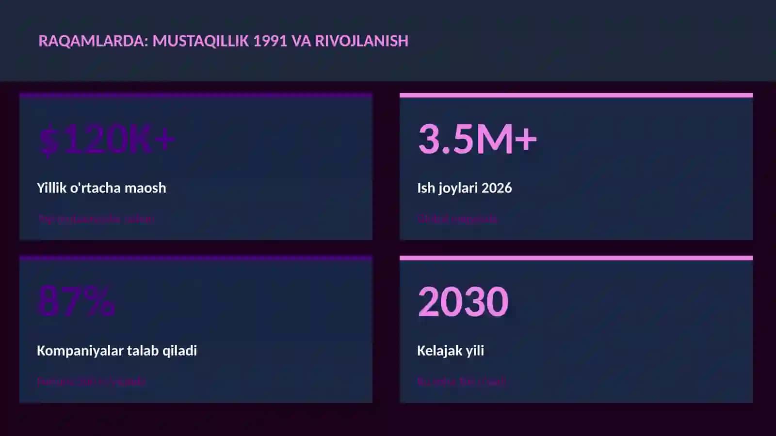 Mustaqillik 1991 va rivojlanish 3