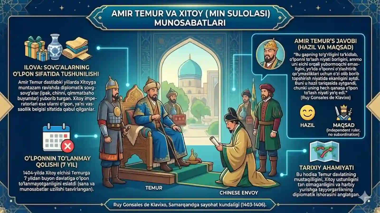 AMIR TEMUR MOHIR SARKARDA 3