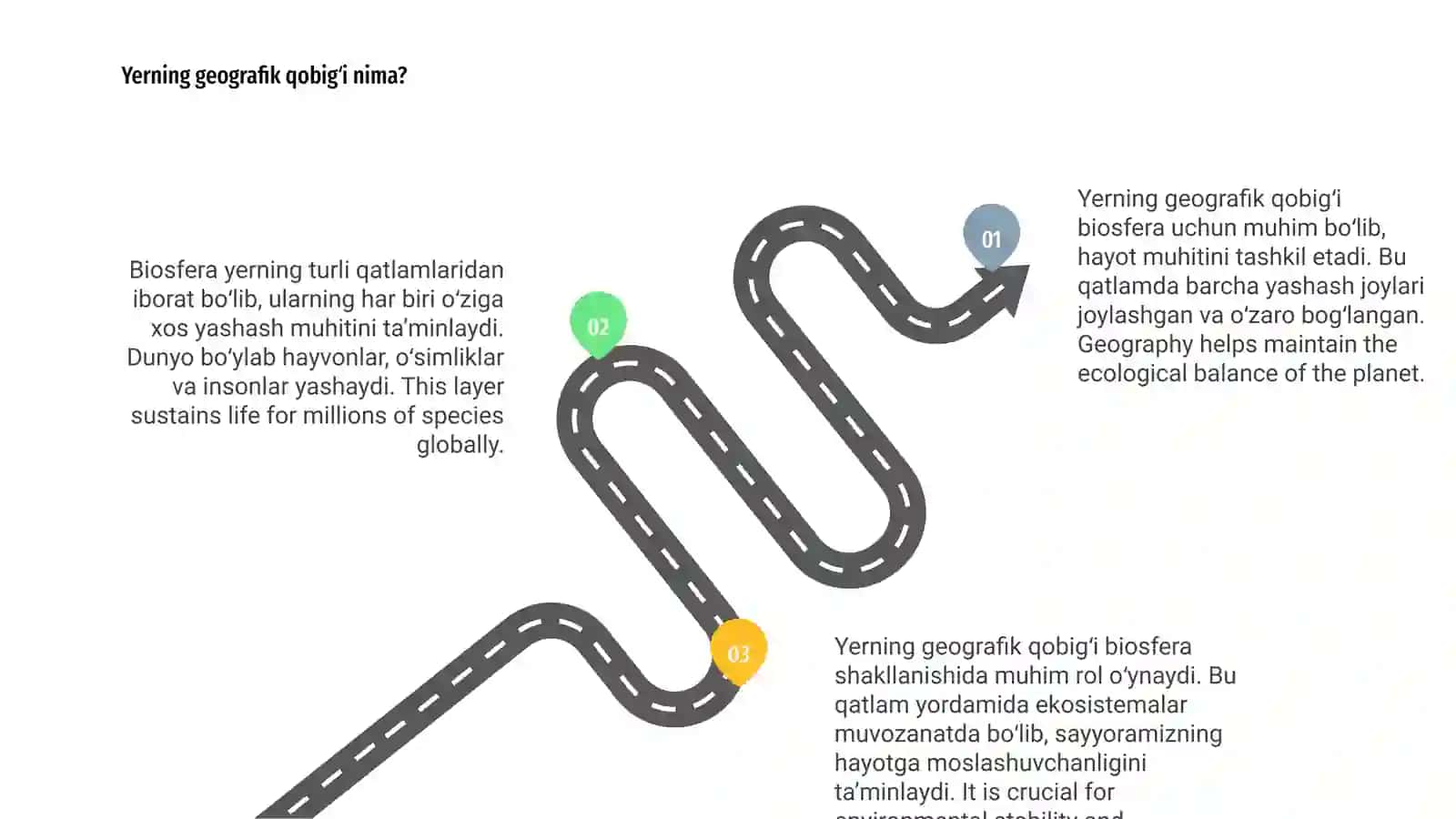 Yerning geografik qobigʻi.Biosfera 3