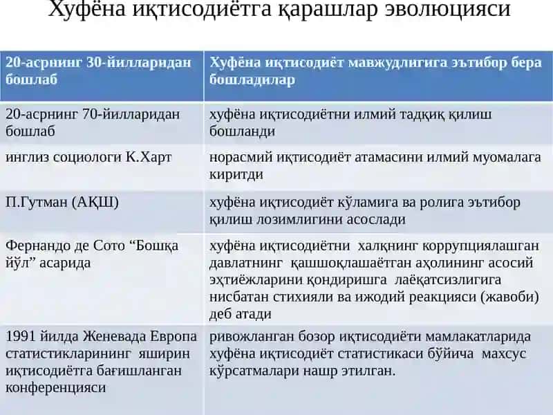 Хуфёна иқтисодиёт 3