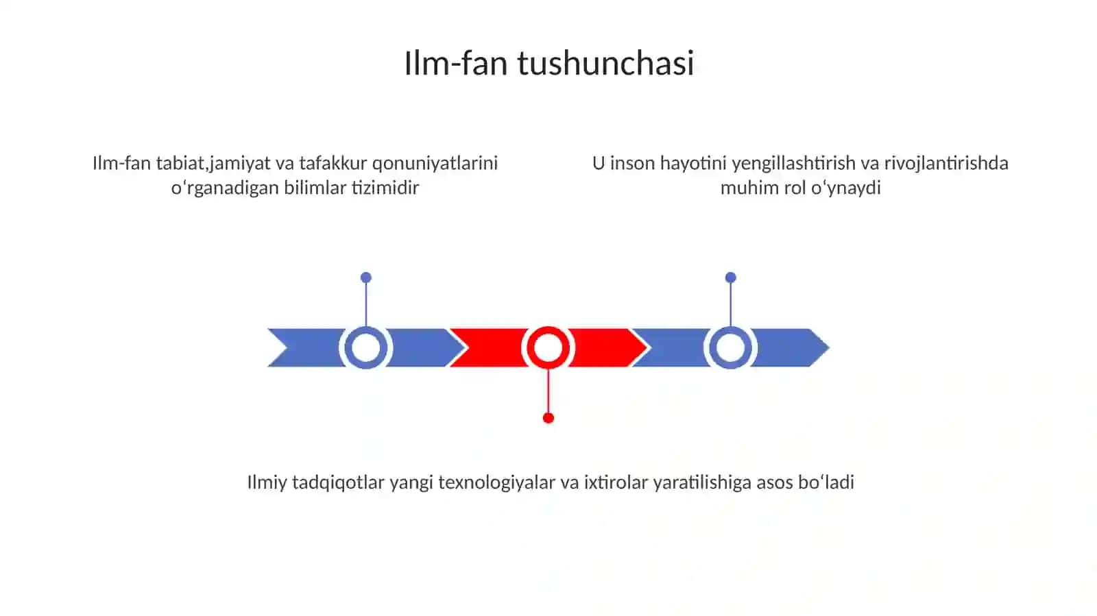 Ilm-fandagi erishilgan yutuqlar 3